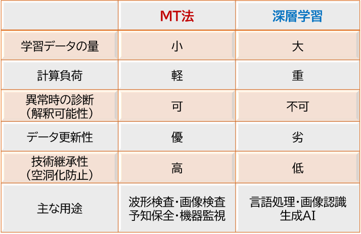 機械学習