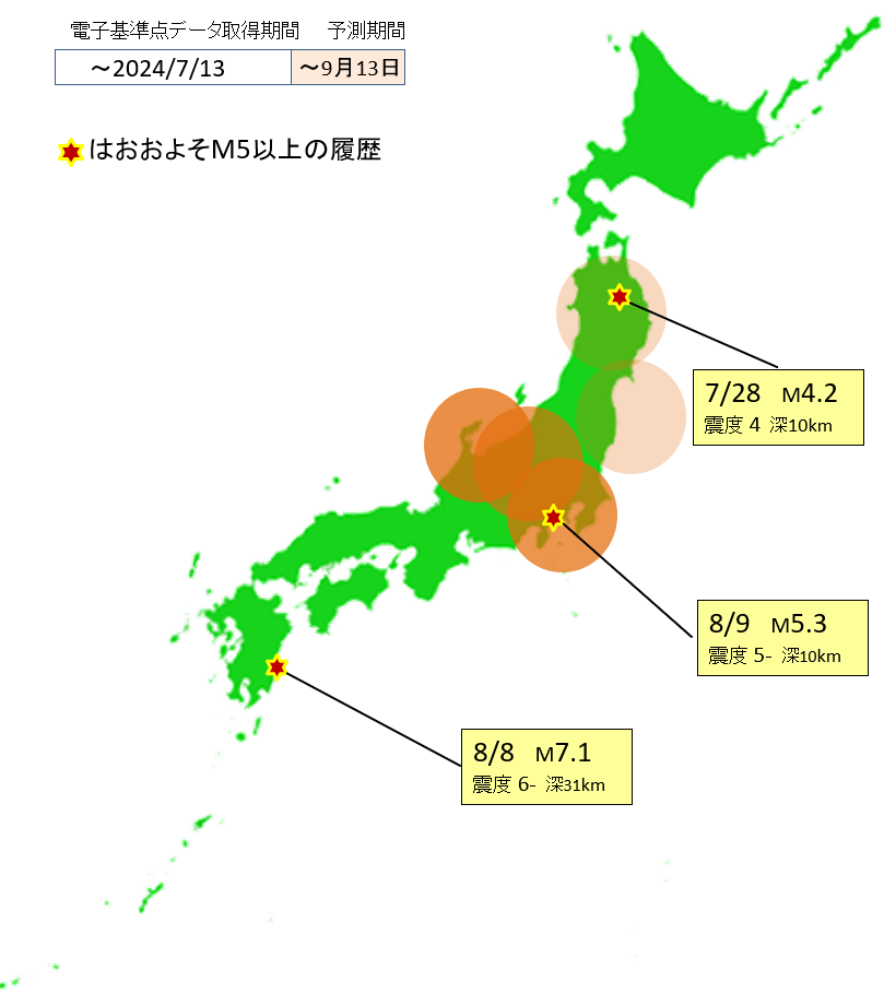 週間地震リスク予測